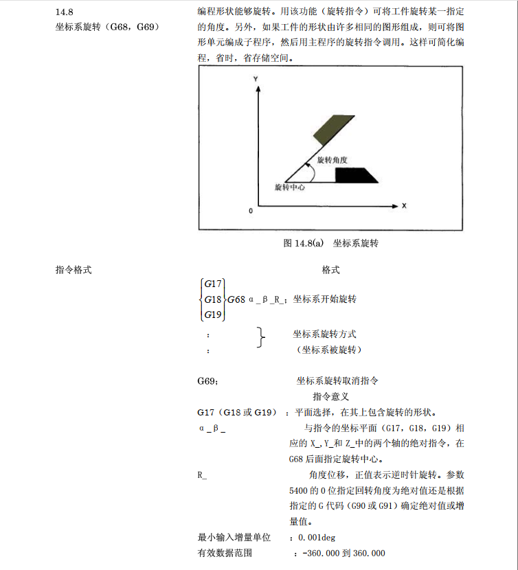 Fanuc系统坐标系旋转（G68,G69）